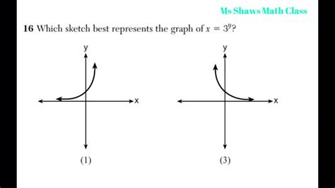 Skizze Bild: How To Sketch X3 Graphs