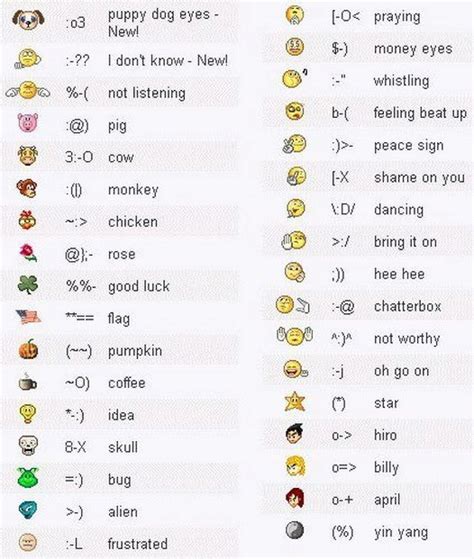 Emoticons | Codificação, Dicas