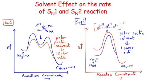 What Is The Effect Solvent at Clinton Spears blog