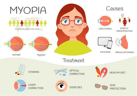 What Is Myopia And Is It Genetic?