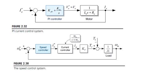 circuit analysis - Armature current control of DC motor - Electrical ...