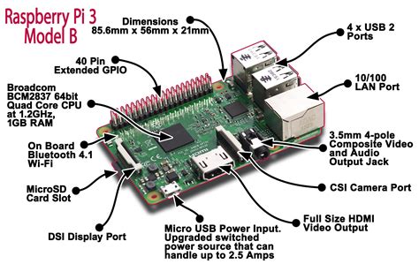 Raspberry Pi 3 Model B 1GB with 16GB NOOBS SD Card - The new model ...