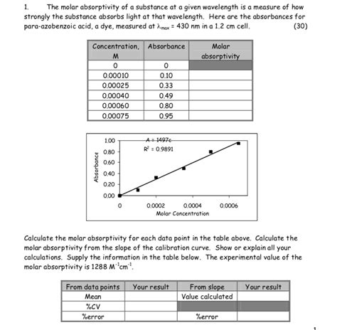 1.The molar absorptivity of a substance at a given | Chegg.com