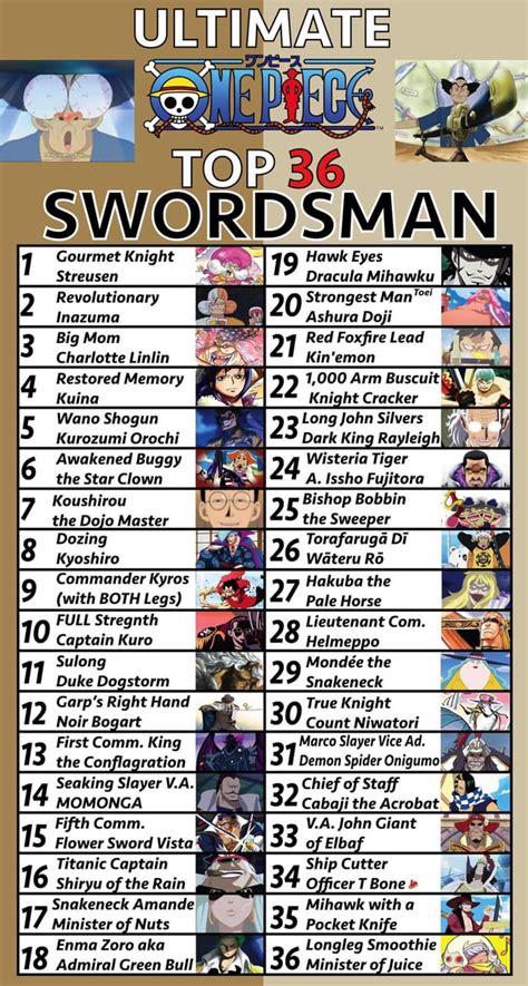 Ultimate Top 36 One Piece Swordsman : r/OnePiece