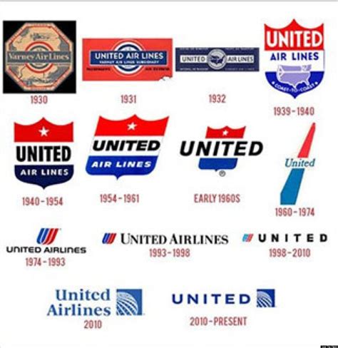 90 Years Of Airline Logos