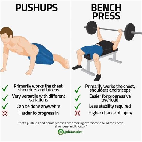 Want to find more about bench press build? Then read on #increasebenchpress | Bench press, Push ...