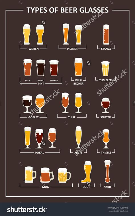 Beer glasses types guide. Beer glasses and mugs with names. Vector ...