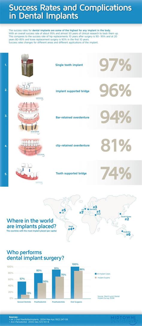 Worried About Dental Implant Failure? A Look At Symptoms, Causes, And ...