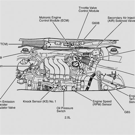 5 Vw Jetta 5.5t Engine Diagram | Jetta a4, Jetta gli, Jetta 2001