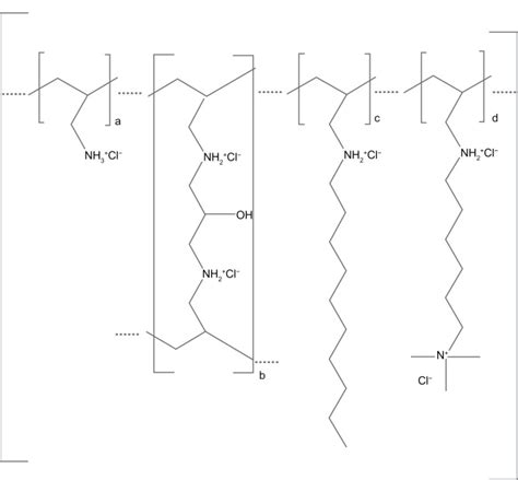 Chemical structure of colesevelam hydrochloride.28 | Download Scientific Diagram