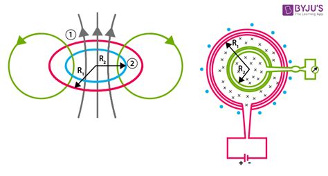 Mutual Inductance - Formula, Definition, Solved Examples, FAQs