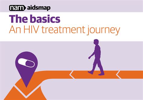 An HIV treatment journey | aidsmap