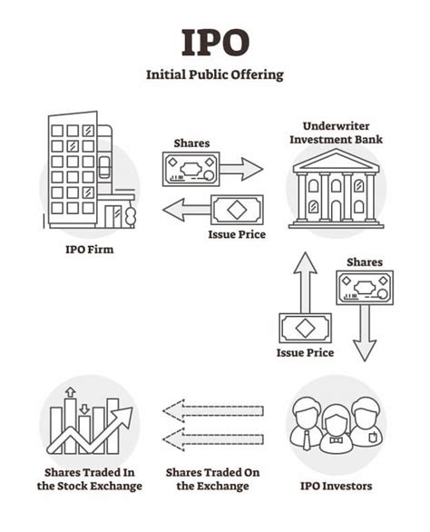 What is an IPO Grey Market? | Trade Brains