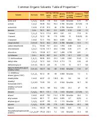 Common Organic Solvents Table of Properties - Yellow Download Printable PDF | Templateroller