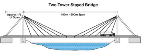 Steel Cable Stayed Bridge Design & Construction by REIDsteel