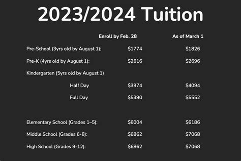 Tuition Information | Columbus Christian School