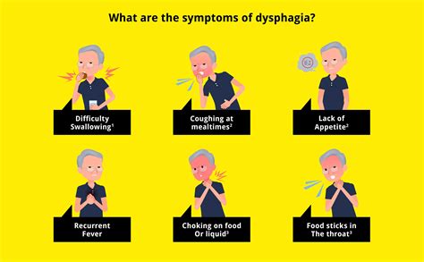 What is dysphagia?