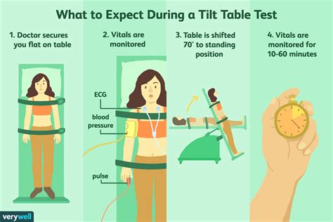 Tilt Table Test Cpt Code | Review Home Decor