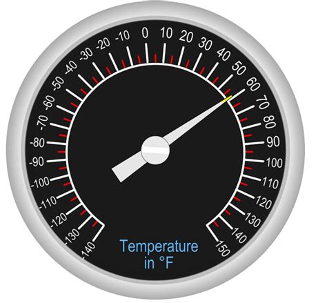 Fahrenheit - Math Definitions - Letter F