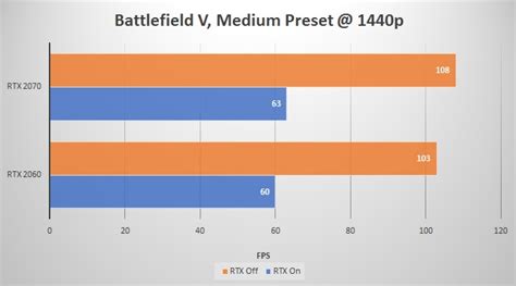 RTX 2060 vs RTX 2070 Comparison: Which one is for you?