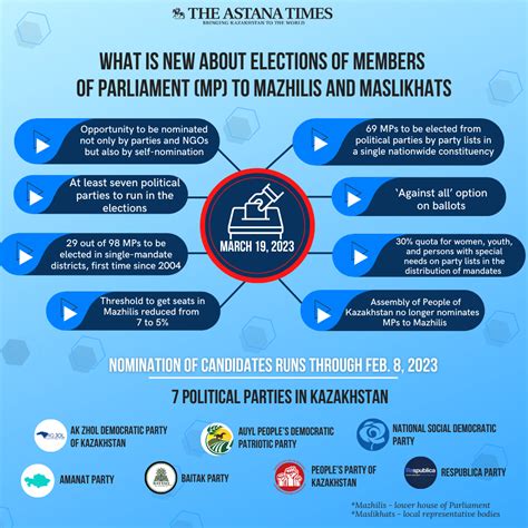 What You Need to Know About Upcoming Election in Kazakhstan - The ...