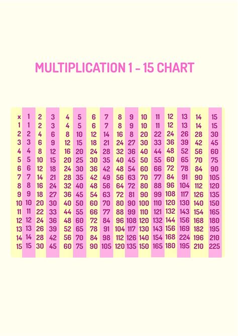 Multiplication Table And Chart in PDF, Illustrator - Download ...