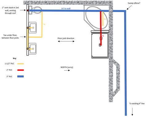 Newbie - Drain Lines for Addition? (Long) | DIY Home Improvement Forum