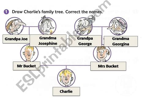 Good Luck Charlie Family Tree