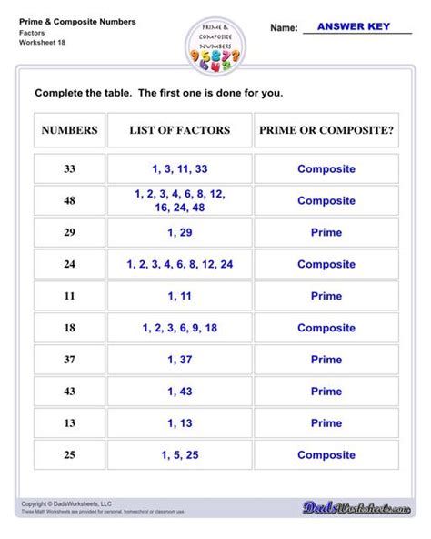 Prime and Composite Numbers