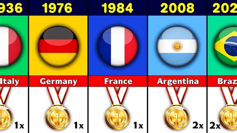 Olympic Football Gold Medal Winners List Sale | aria-database.com