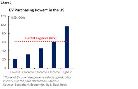 A Luxury We Cannot Afford to Squander: North America Needs to Back Radically Cheaper Electric ...