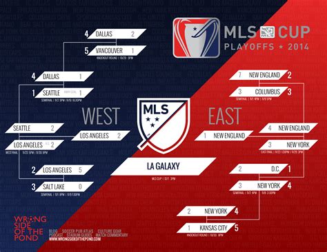 Mls Playoffs 2024 Bracket - Myra Tallia