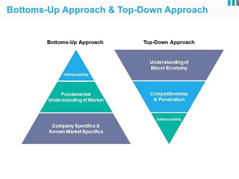 Bottoms Up Approach And Top Down Approach Ppt Example 2015 | Presentation PowerPoint Diagrams ...