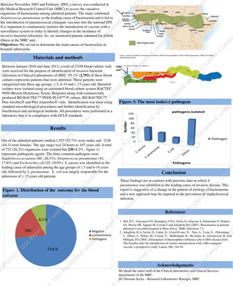 Our location in the meningitis belt. | Download Scientific Diagram