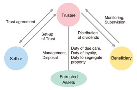 Structure of Trust Banks - Trusts in Japan - Trust Companies Association of Japan