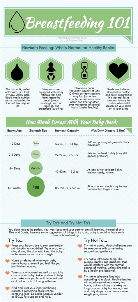 Breastfeeding 101 - Infographic - Tri-City Medical Center