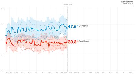 How Trump Ranks In Popularity vs. Past Presidents | FiveThirtyEight