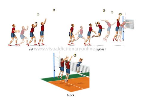 SPORTS & GAMES :: BALL SPORTS :: VOLLEYBALL :: TECHNIQUES [2] image ...