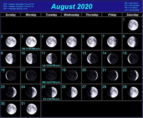 Moon Calendar August 2020 | Moon phase calendar, Moon calendar, Full ...