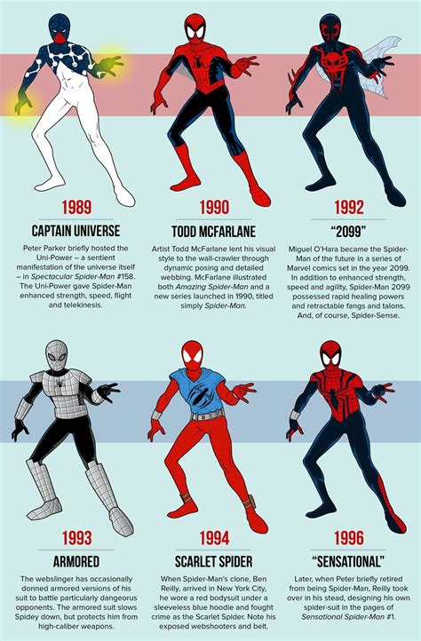 Different Spider Men suits throughout the years Spectacular Spider Man ...