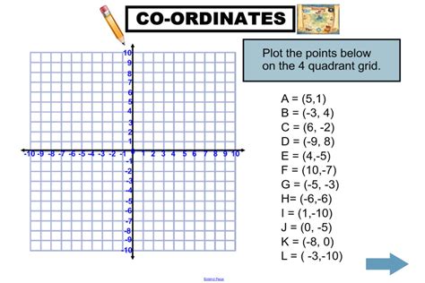 Introduce the Cartesian coordinate system using all four quadrants ...