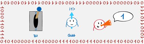 FAQ: Quantum Computer - From Bit to Qubit - Physicus Minimus