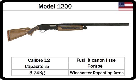 Winchester Model 1200 by Niazek on DeviantArt