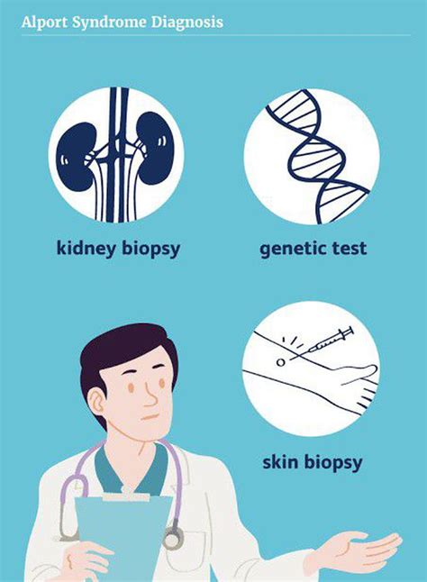 These are the diagnosis of Alport syndrome - MEDizzy