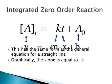 PPT - Chemical Kinetics PowerPoint Presentation, free download - ID:2054453