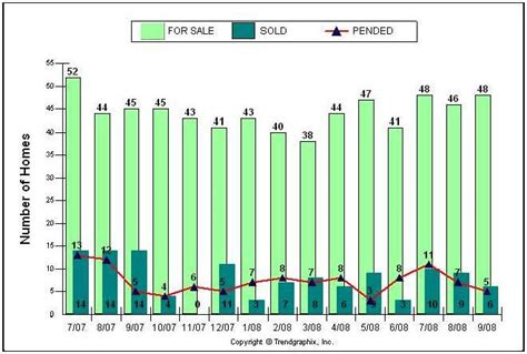 Contra Costa County Real Estate: Supply and Demand Comparison for ...