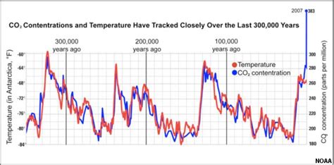 9.18: Aumento de las concentraciones de CO2, hipoxia y eutrofización - LibreTexts Español