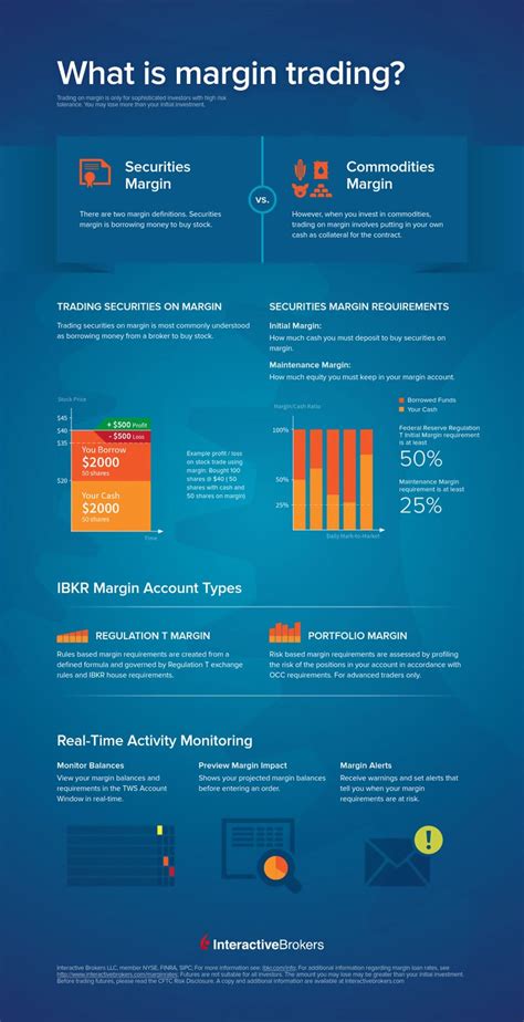 Margin Trading | Interactive Brokers LLC