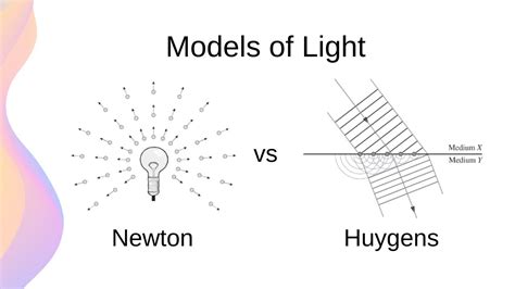 Newton's and Huygens' Models of Light // HSC Physics - YouTube