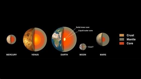 Planets Of The Solar System Facts For Kids | Interesting, Fun & Sizes